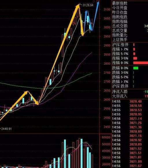 股价涨4个点第二天走势_两点涨停的股票第二天走势