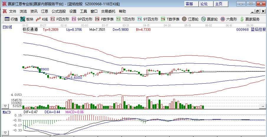 金中集团的股票走势图的简单介绍