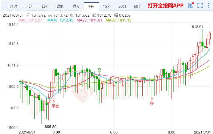 金中集团的股票走势图的简单介绍