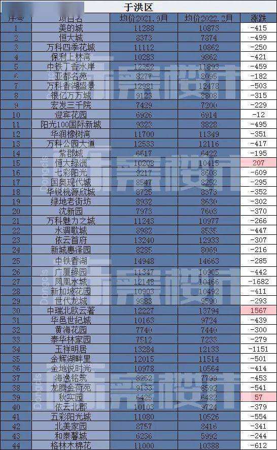 沈阳房价2021新楼盘房价走势_沈阳房价2021新楼盘房价走势分析