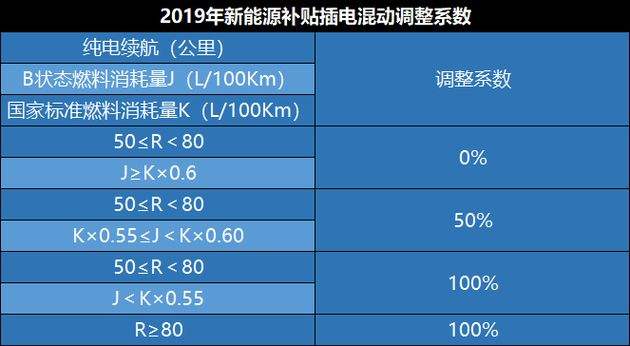 什么时候结束新能源补贴_新能源补贴持续到什么时候