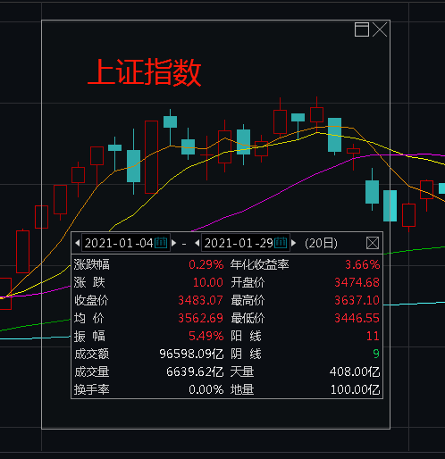 一个股票10天的走势图在哪里看_一个股票10天的走势图在哪里看的