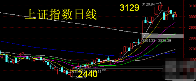 绿茵生态明天行情走势如何把握_绿茵生态明天行情走势如何把握股价