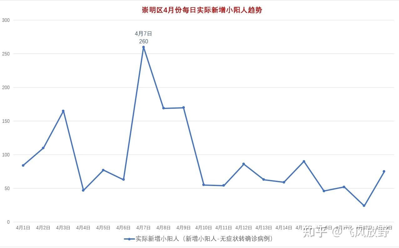 扬州疫情走势图2022年_扬州疫情走势图2022年7月