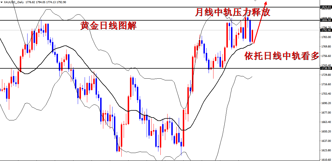 看得懂日线走势的人多不多的简单介绍