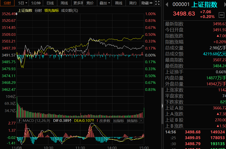 沪指今日走势波澜不惊_沪指今日走势波澜不惊的原因