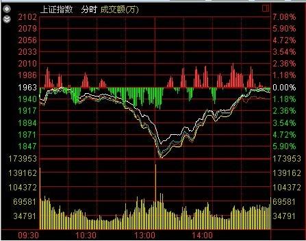 沪指今日走势波澜不惊_沪指今日走势波澜不惊的原因