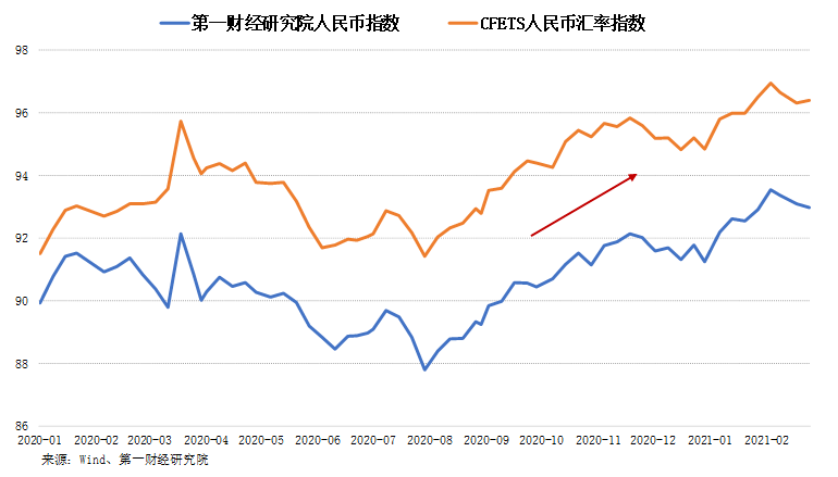 人民币价格指数走势图_人民币价格指数走势图最新