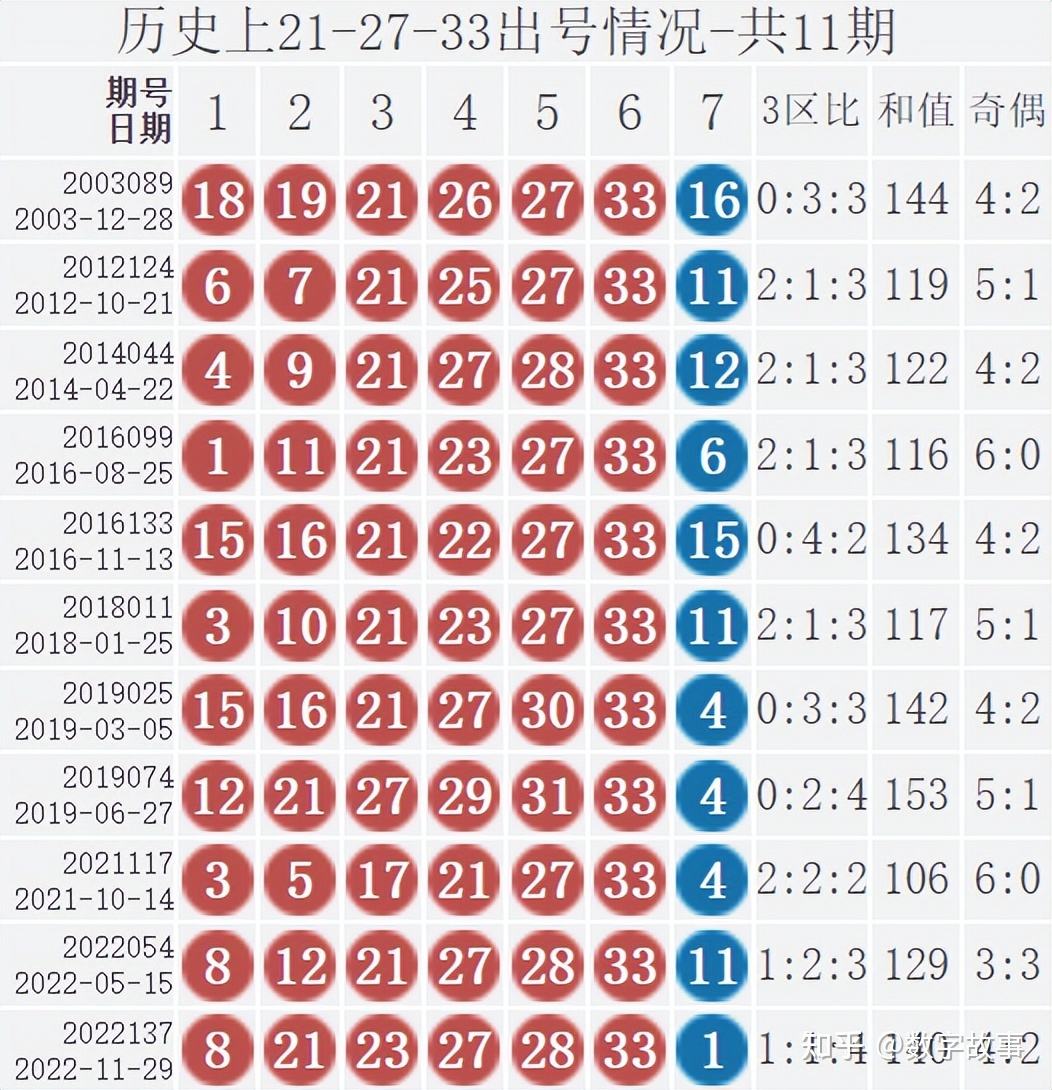 中国福利彩票走势图200期_中国福利彩票走势图快乐8走势图