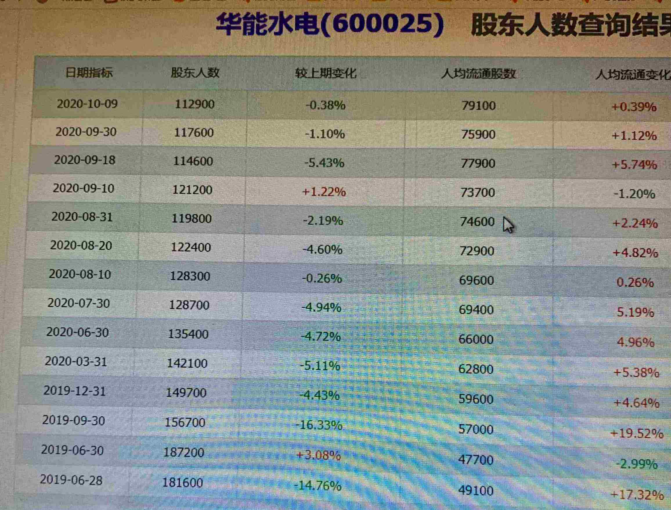 包含华能水电半年内股价走势图的词条