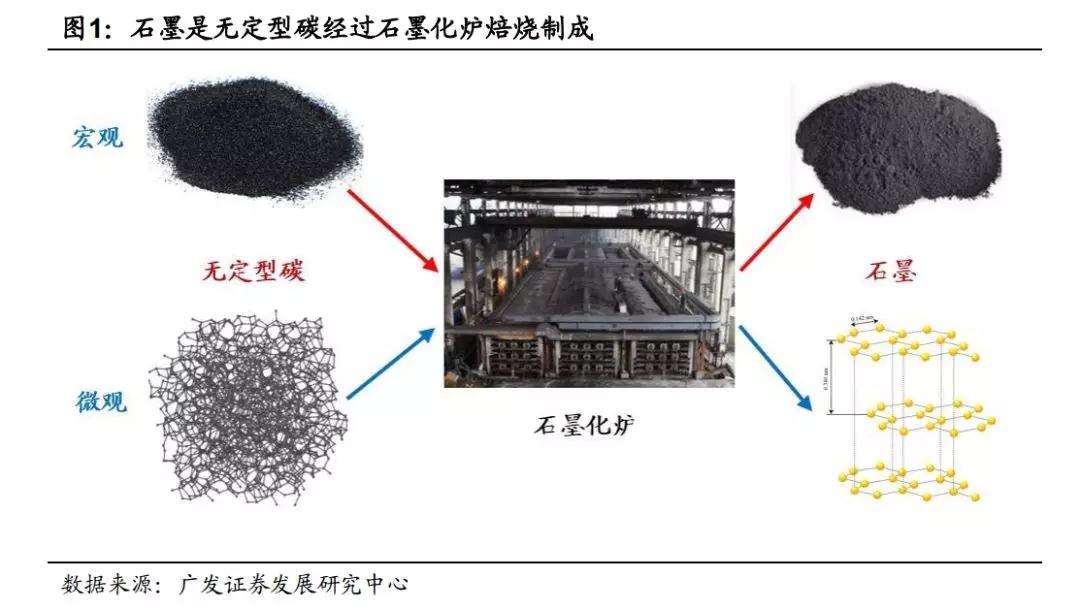 石墨电极市场走势分析_石墨电极2017年走势