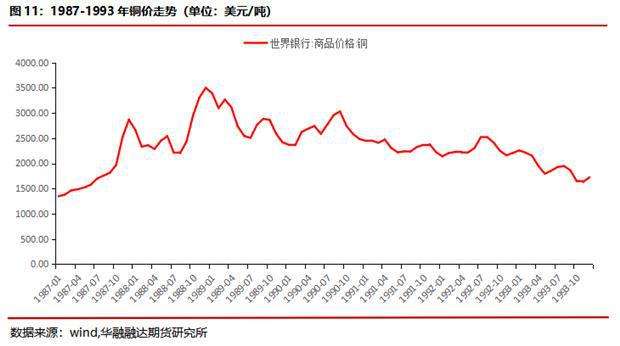 2022年国际铜价走势_2022年国际形势的最新变化及对中国的影响