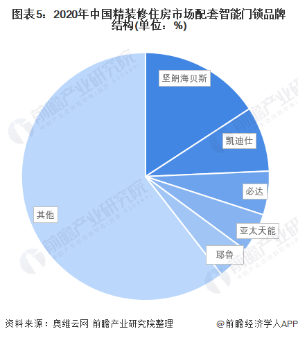 江西塑料智能门锁价格走势_江西塑料智能门锁价格走势图