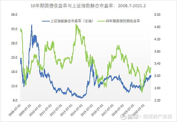 重庆活跃国债股票走势分析_重庆活跃国债股票走势分析图