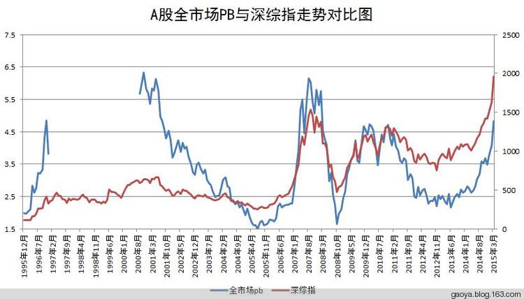 重庆活跃国债股票走势分析_重庆活跃国债股票走势分析图