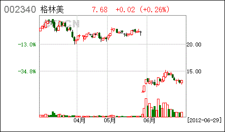 包含格林美走势图格林美走势图的词条