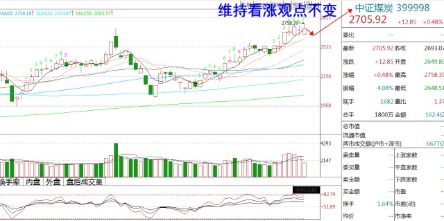 煤炭2007年股票走势_煤炭2007年股票走势分析