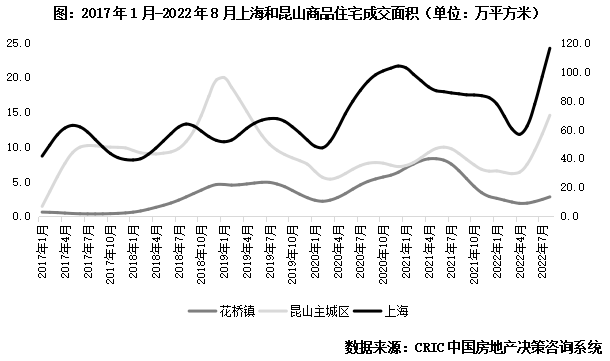 长沙燕郊最新房价走势图_燕郊房价2017最新价格