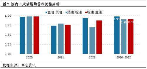 全国2022年菜籽油价格走势_全国2022年菜籽油价格走势图