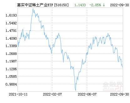 稀土指数走势图7月23_稀土指数走势图7月23日