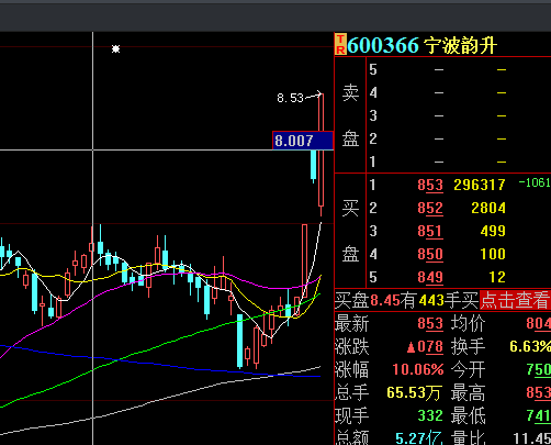 稀土指数走势图7月23_稀土指数走势图7月23日