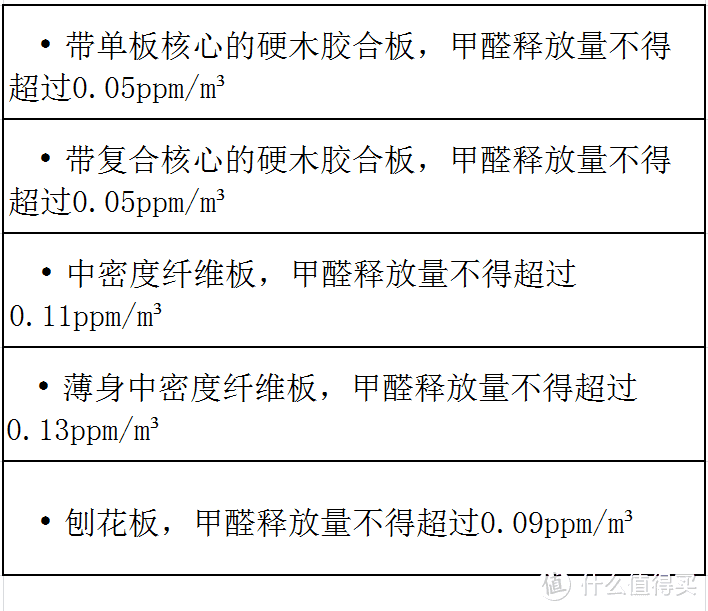 家具环保等级国家标准真伪分辨_家具板材环保等级标准及检测方法