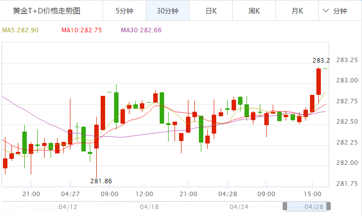 金价预测最新走势分析_今日金价最新走势预测分析