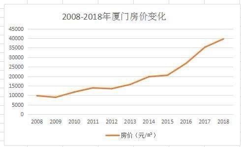 从化房价2018年走势图_从化房价走势最新消息走势图