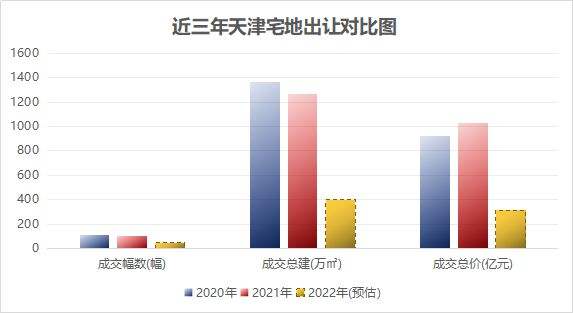 杭州天津房价走势2015_天津房价走势2018房价走势图