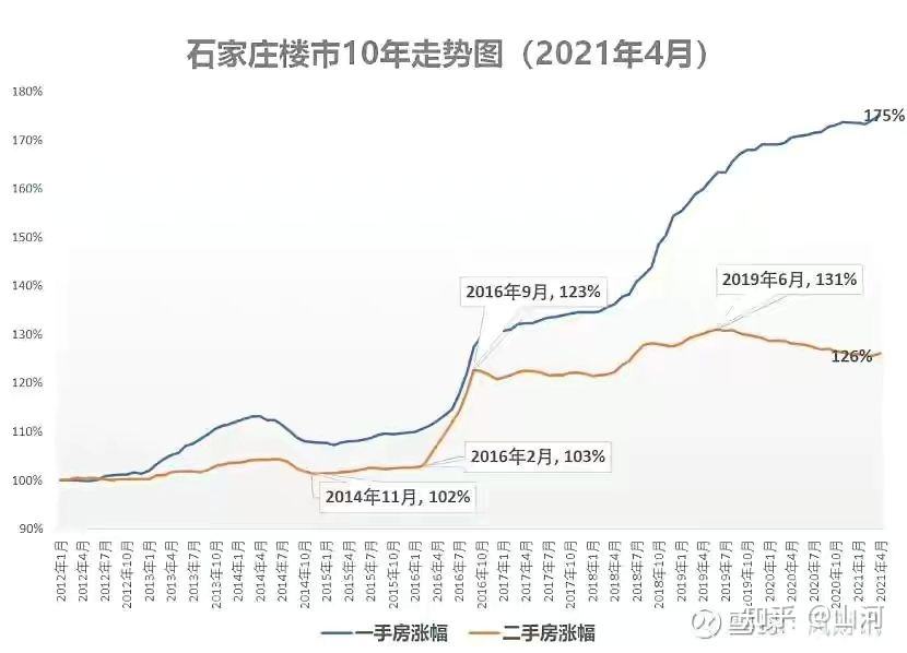 杭州天津房价走势2015_天津房价走势2018房价走势图