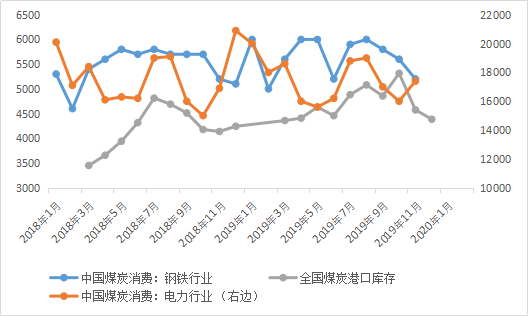 北方港口煤价走势分析_北方港口煤价走势分析图