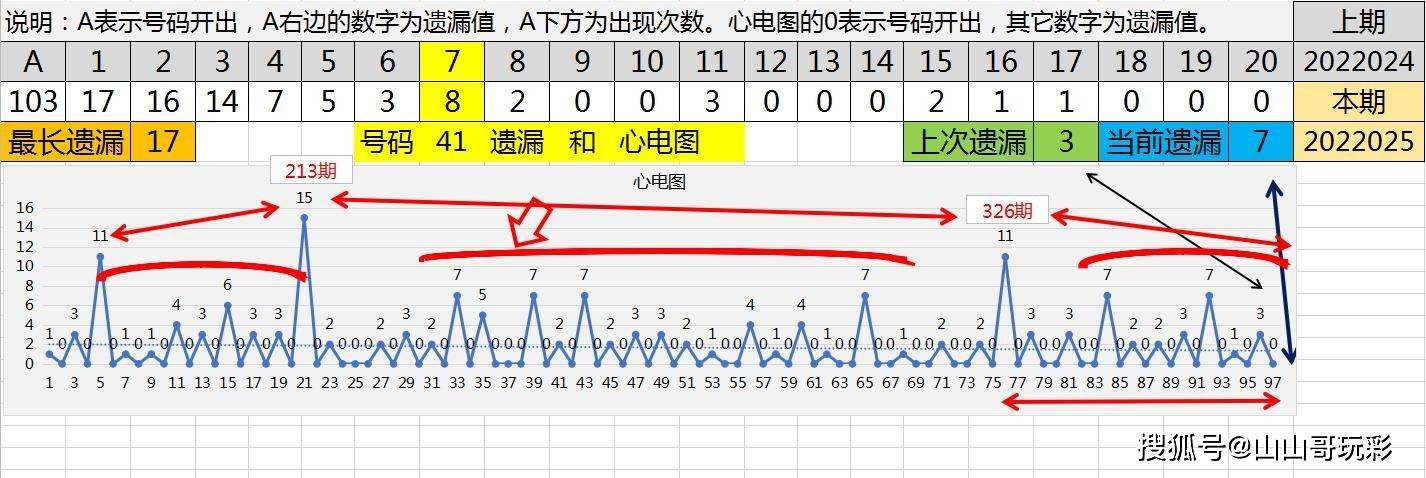 2022025期基本走势图_2021050期双色球走势图