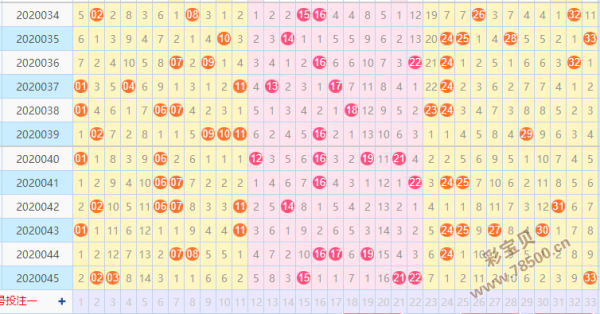 2003年第二期双色球走势图_2003年第二期双色球走势图汇总