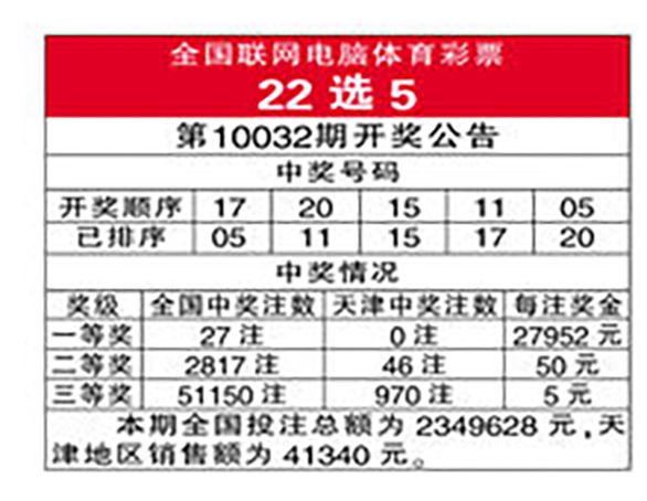 河北22选5周五走势图_河北20选5基本综合走势图