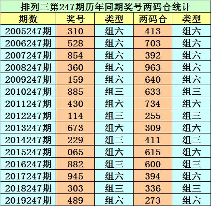 新浪排列3开奖结果走势图_排列三开奖结果走势图新浪爱彩