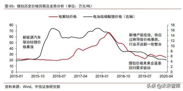 能源金属概念股走势图_能源金属概念股走势图表