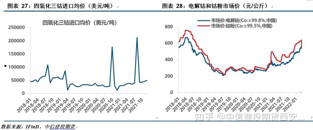 能源金属概念股走势图_能源金属概念股走势图表