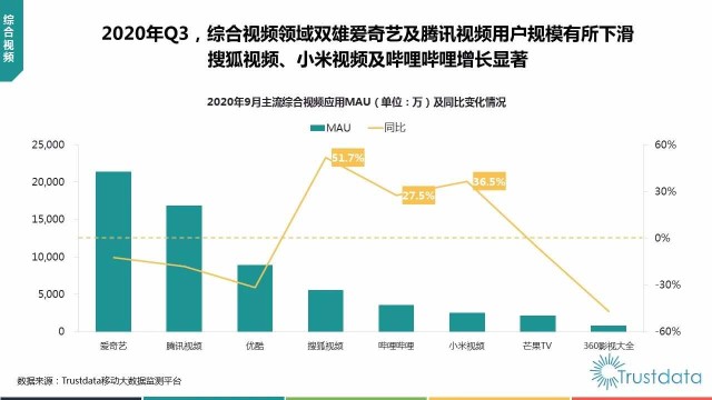 构建娱乐电商合作新模式腾讯视频的简单介绍