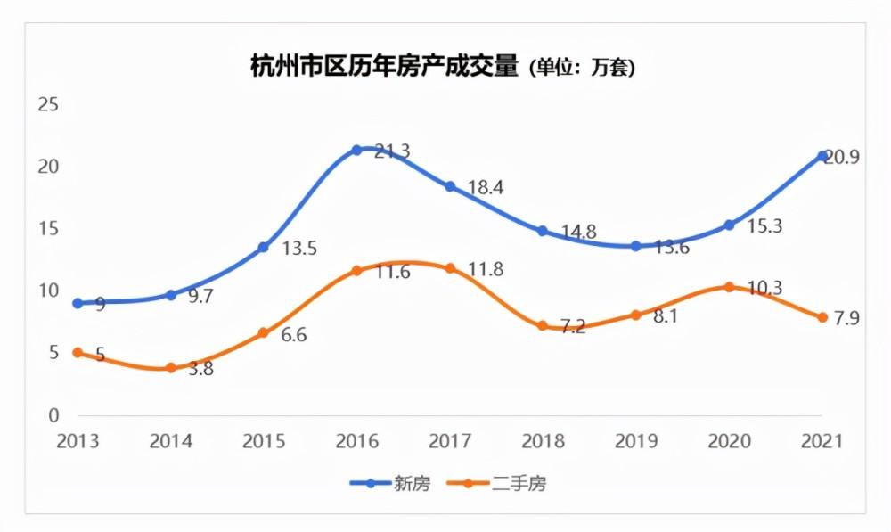 上置美兰优湖近几年房价走势的简单介绍