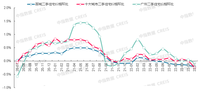 上置美兰优湖近几年房价走势的简单介绍