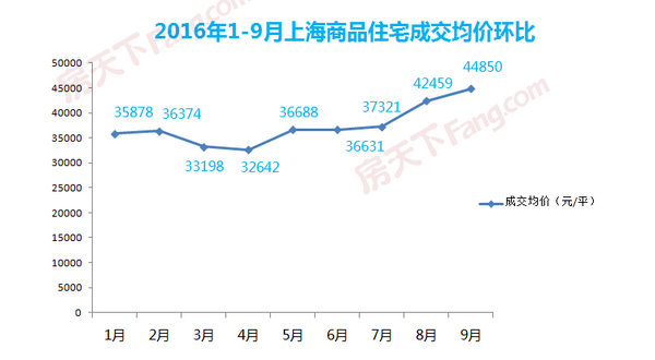 2016年县城的房价走势_2016年县城的房价走势如何