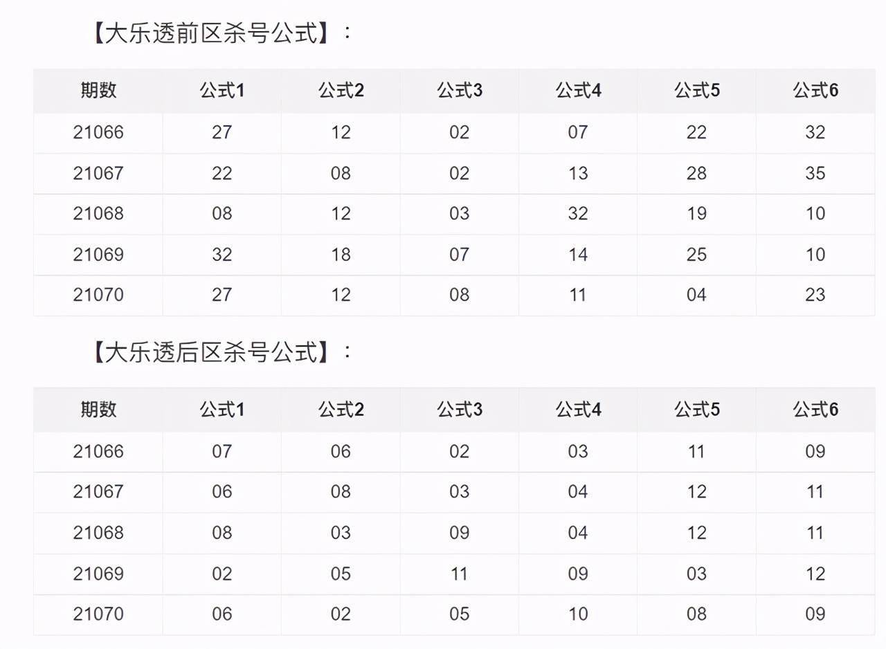 今天大乐透后区大小奇偶走势的简单介绍