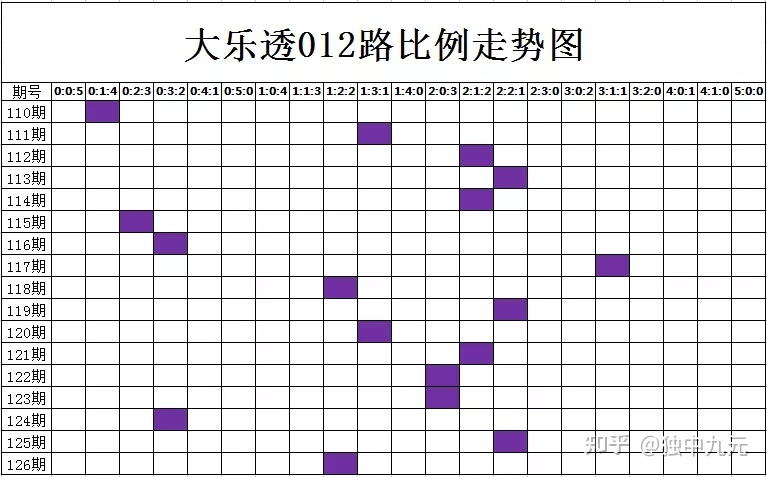 今天大乐透后区大小奇偶走势的简单介绍