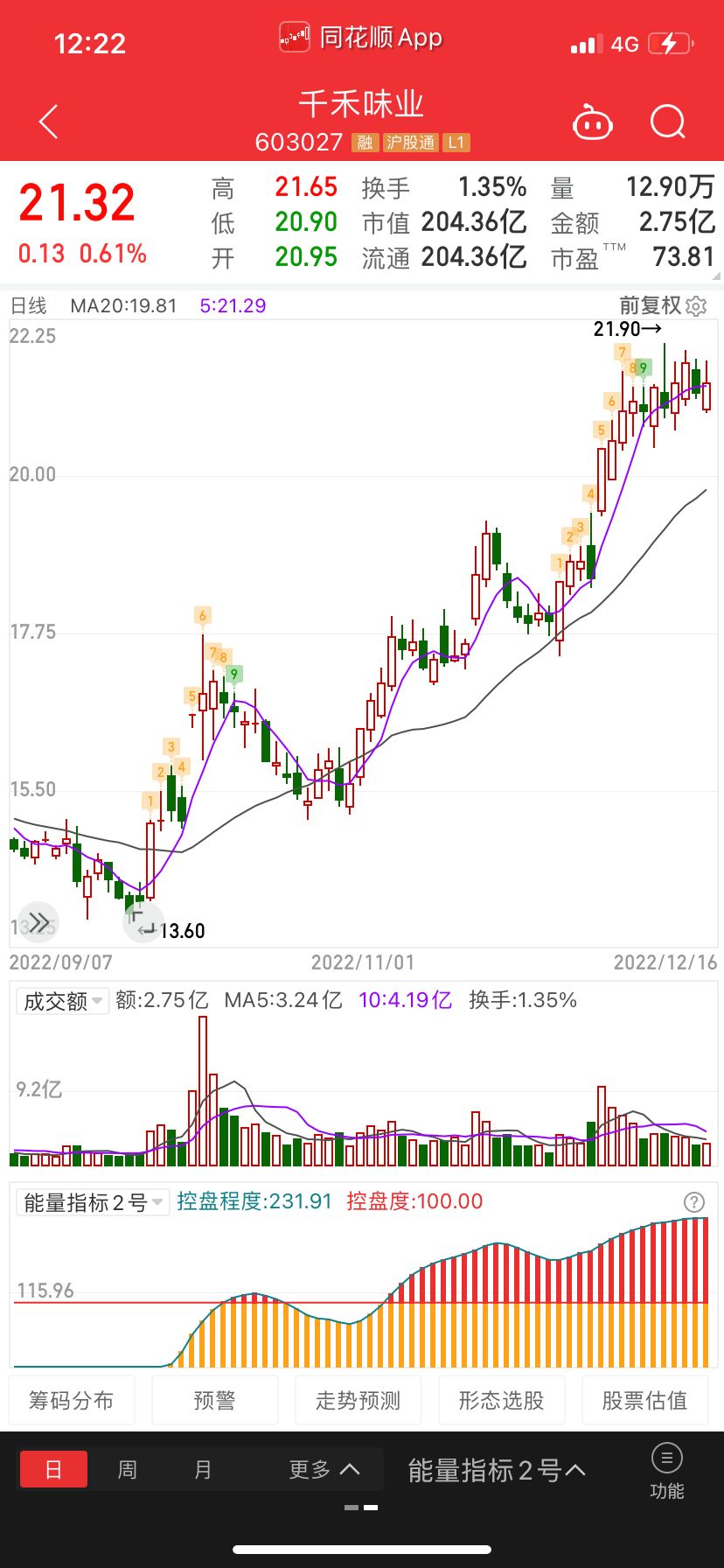 海澜之家今天的股票走势_海澜之家今天的股票走势图