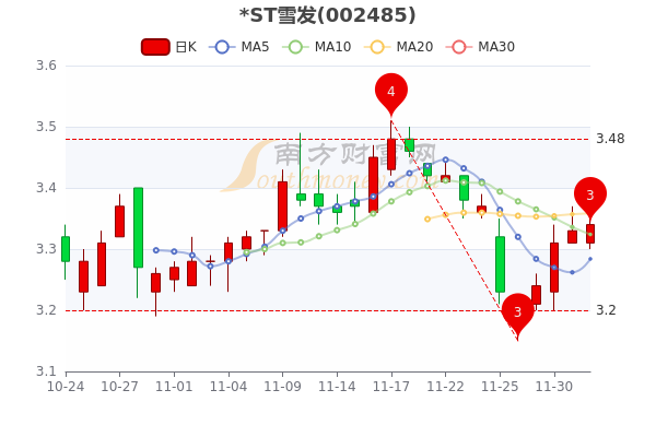 海澜之家今天的股票走势_海澜之家今天的股票走势图