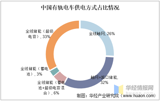 奉化区市场电容价格走势_奉化区市场电容价格走势分析