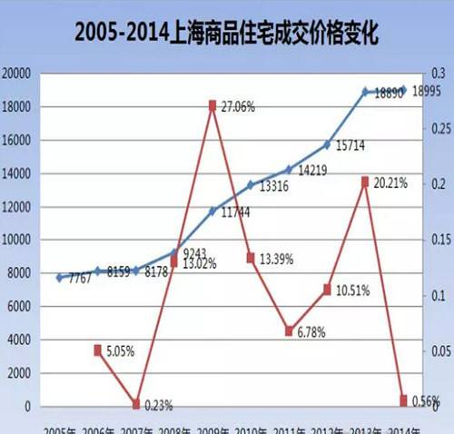 北京楼市过去十年走势_北京楼市过去十年走势如何