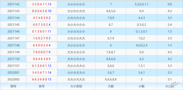 2022年4月七星彩走势图_2021年七星彩24期走势图