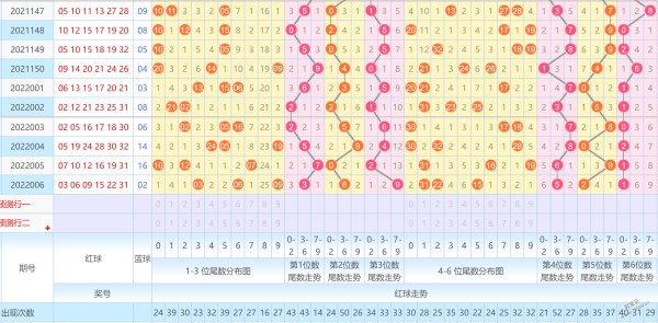 浙江风采双色球走势图2022年_浙江风采双色球基本走势图2超长版