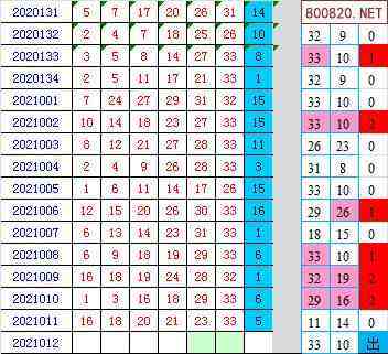 浙江风采双色球走势图2022年_浙江风采双色球基本走势图2超长版